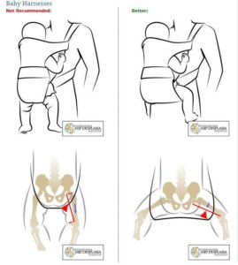 ergonomicke noseni 2